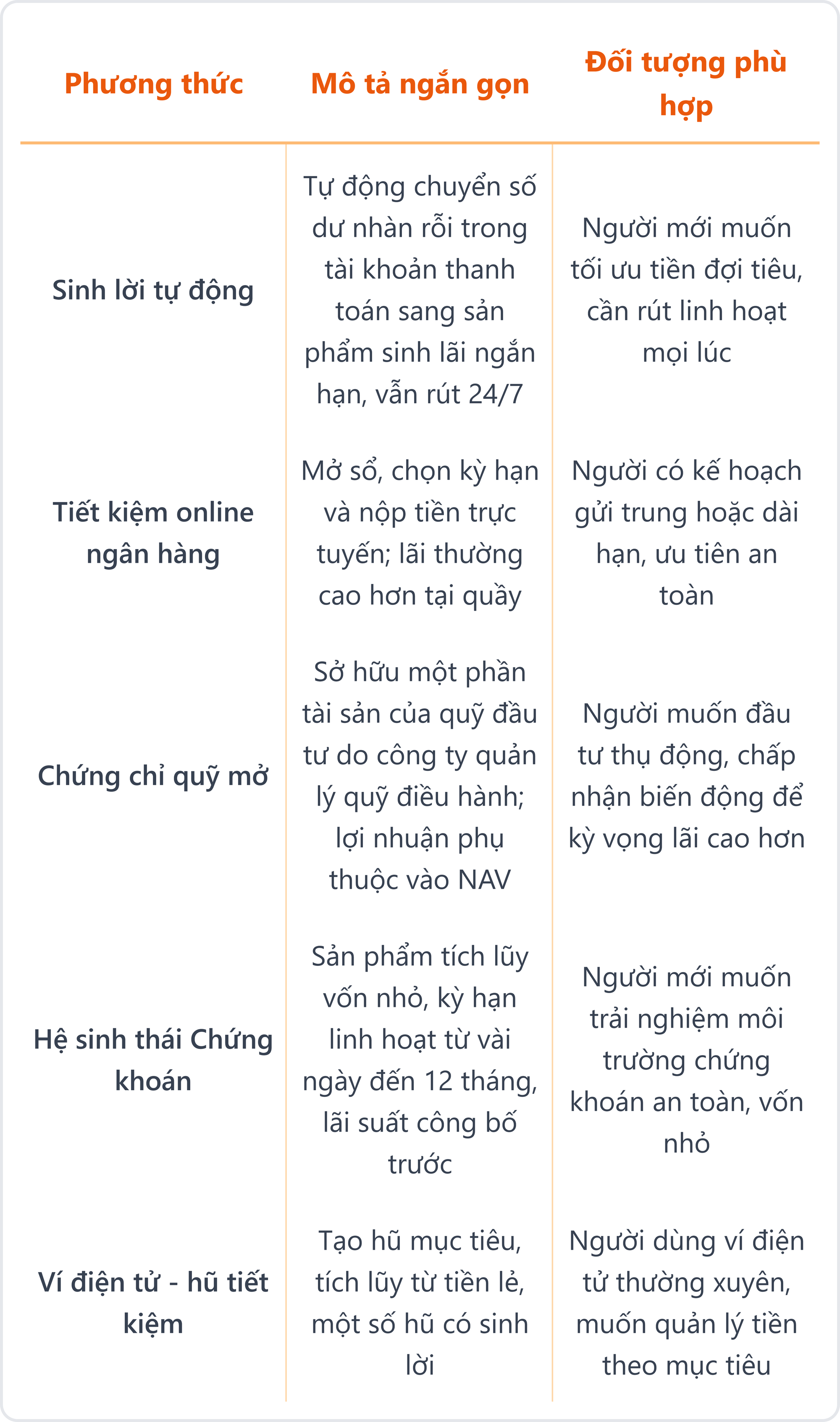 Ứng dụng tích lũy chứng khoán trên điện thoại