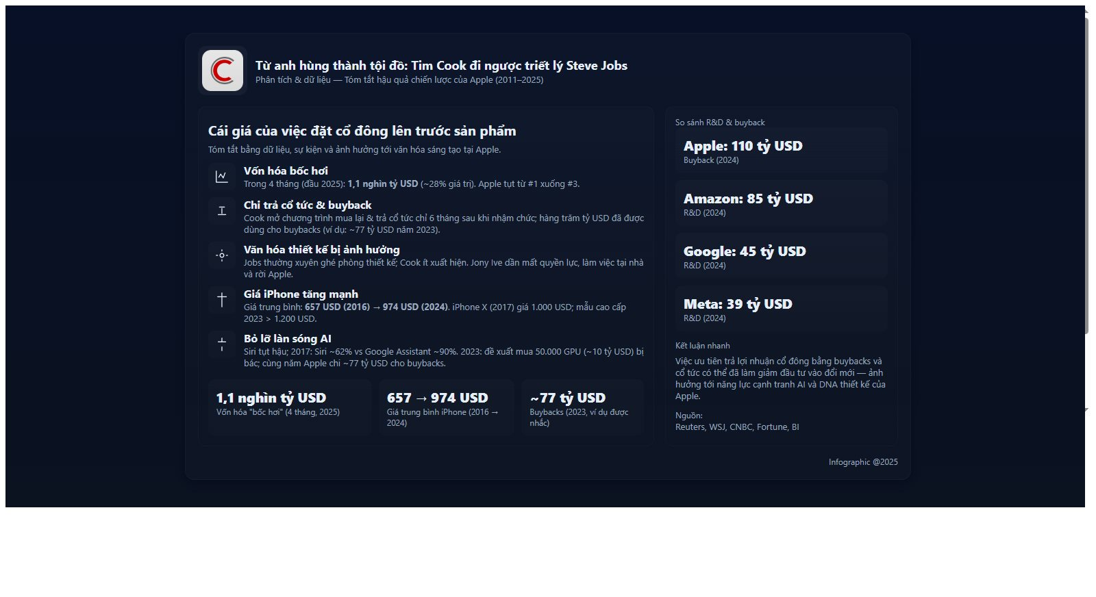 Tim Cook và chính sách tài chính mới Tim Cook tập trung mua lại cổ phiếu và cổ tức