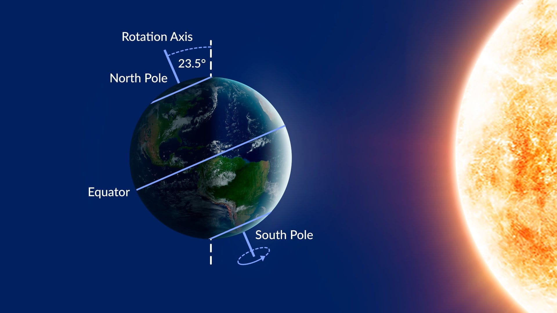 Khám phá lõi Trái Đất Ảnh minh họa lõi Trái Đất và tác động đến tốc độ quay