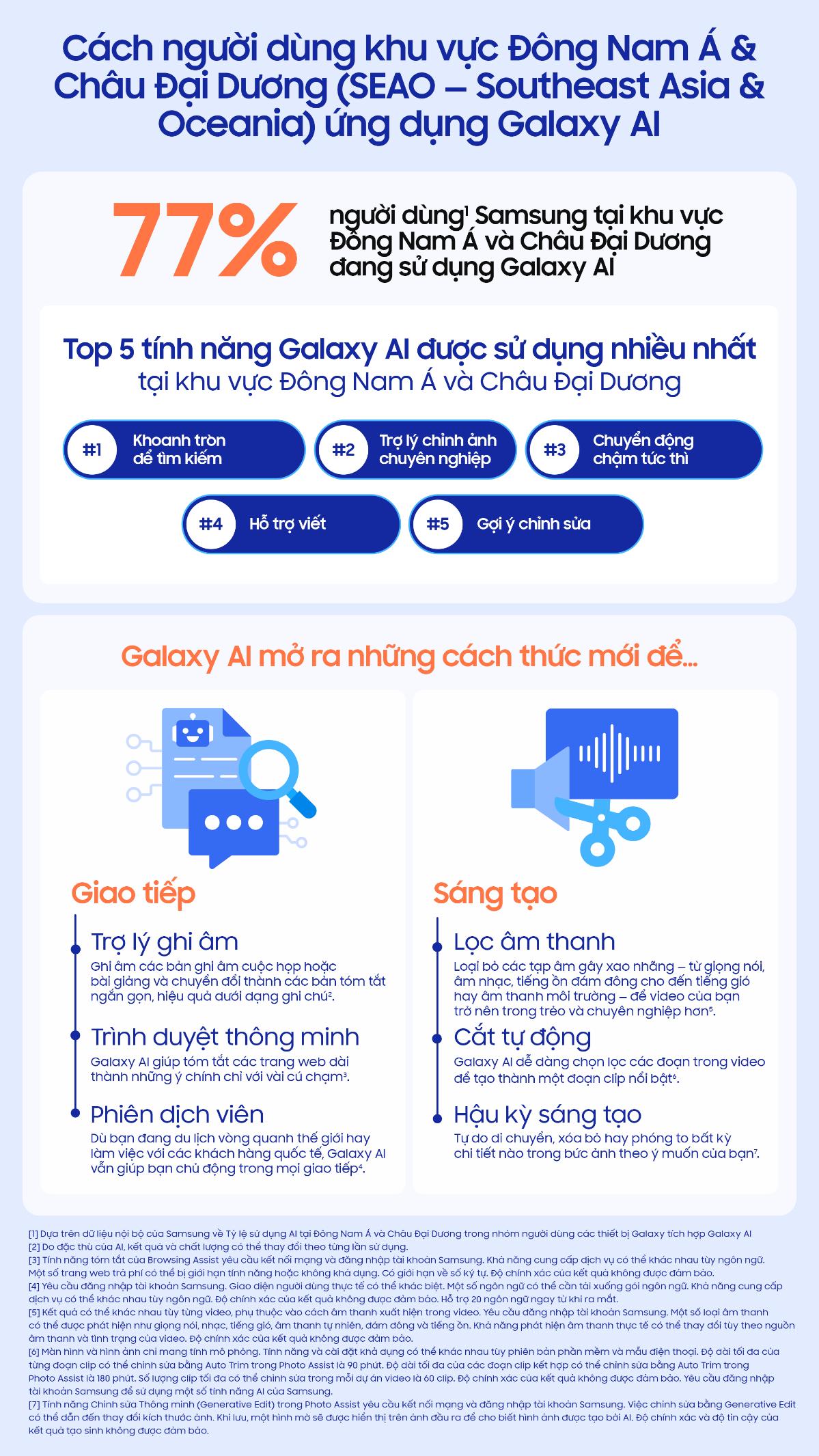 Hành trình phát triển của Galaxy AI tại Đông Nam Á & Châu Đại Dương- Ảnh 2. Tính năng nổi bật của Galaxy AI
