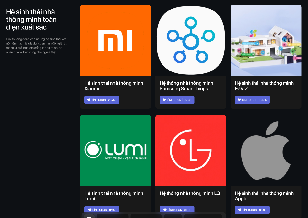 Xiaomi dẫn đầu hệ sinh thái nhà thông minh