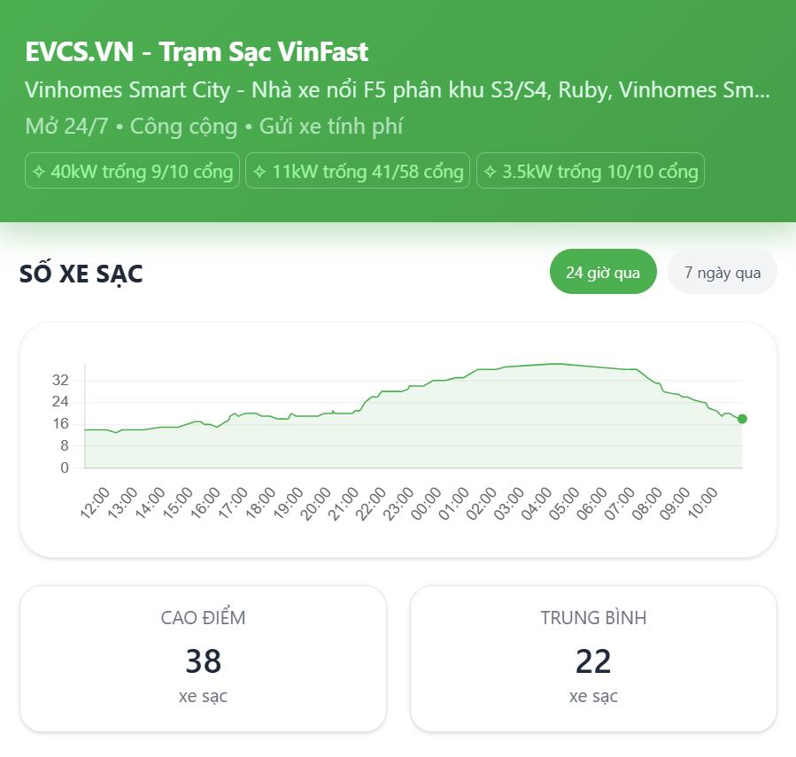Thông tin chi tiết trạm sạc