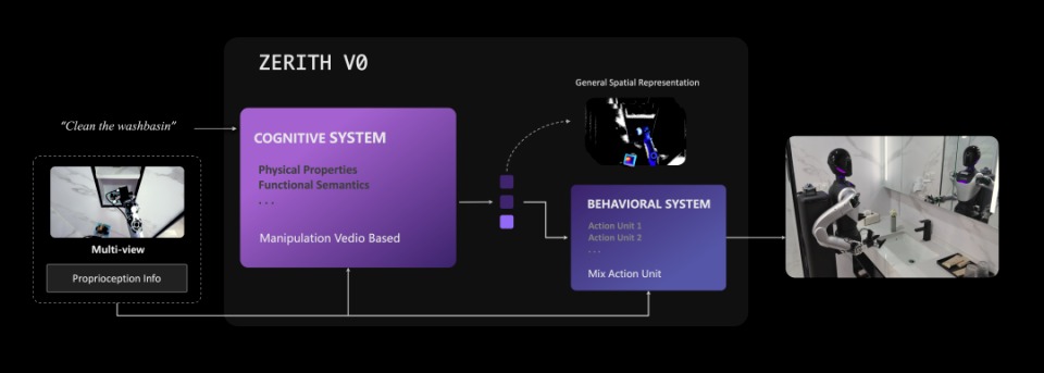 Robot trong không gian gia đình
