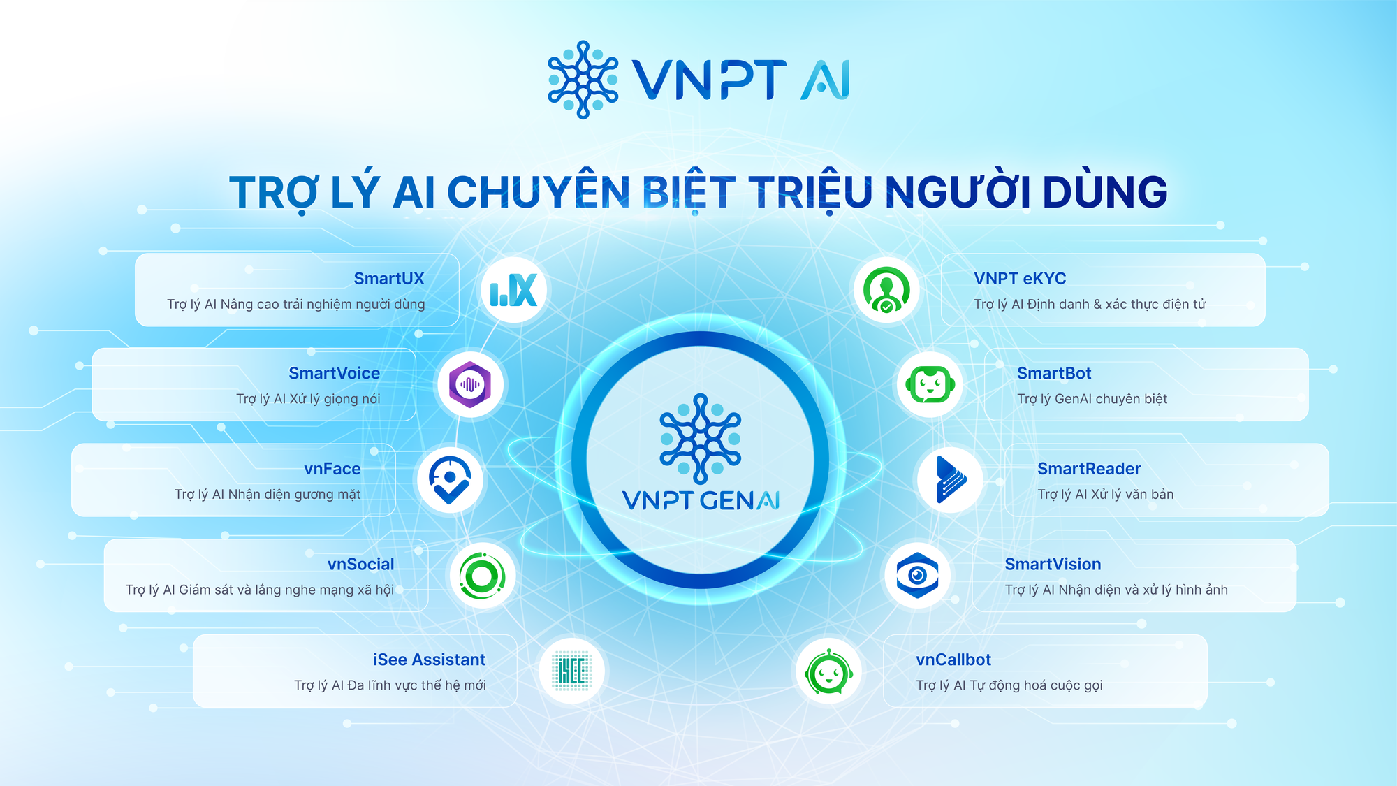 Các đội thi hiện thực hóa các ý tưởng dựa trên nền tảng tài nguyên AI của VNPT.