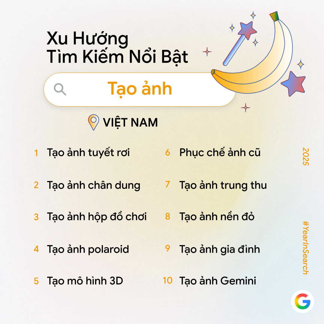 Biểu đồ xu hướng tìm kiếm liên quan AI năm 2025
